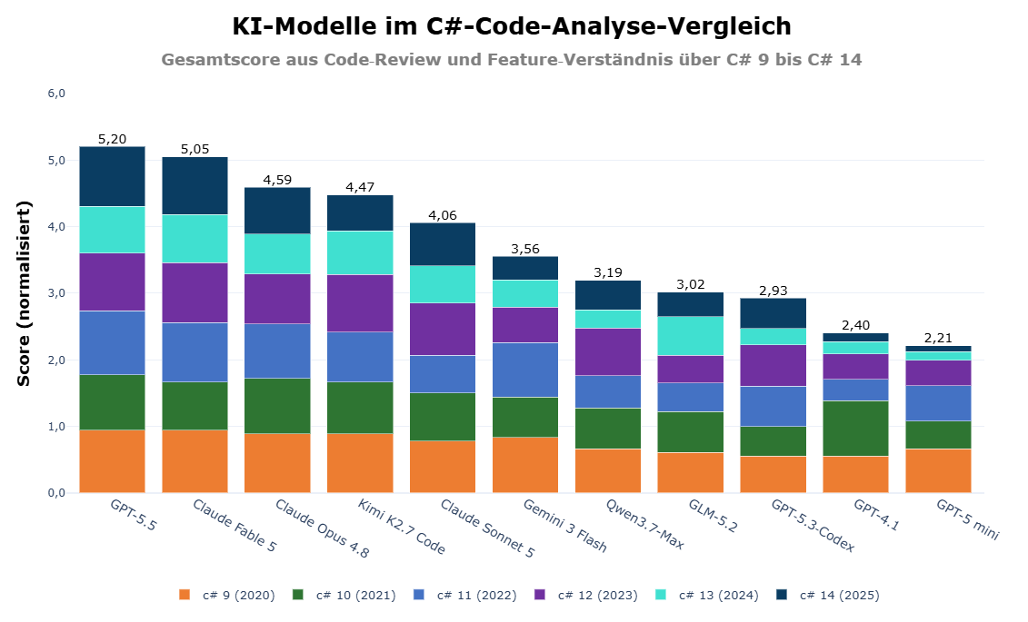 Chart1_DE