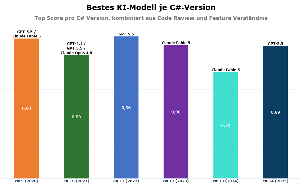 Chart2_DE