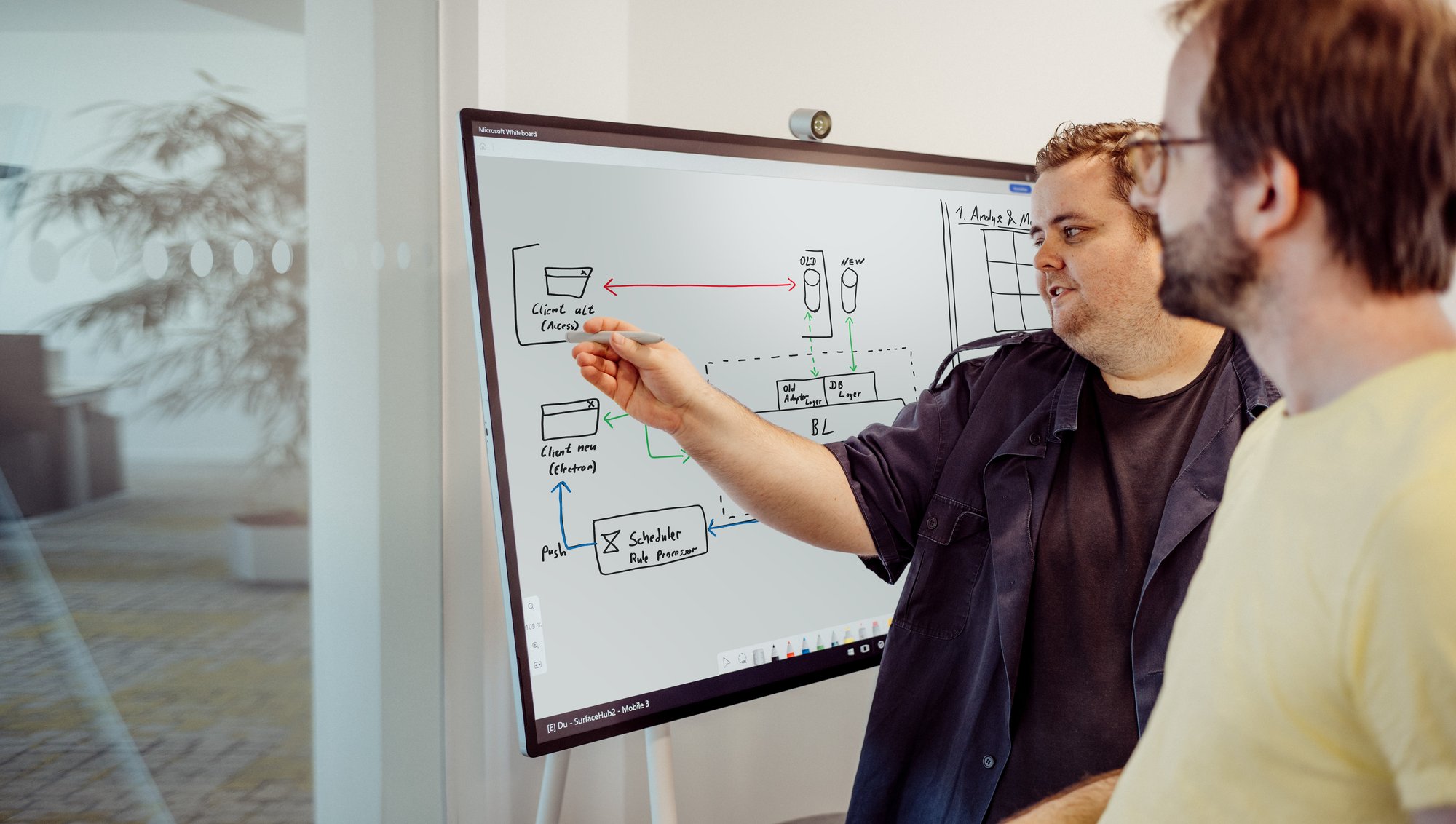 iot-consulting am whiteboard