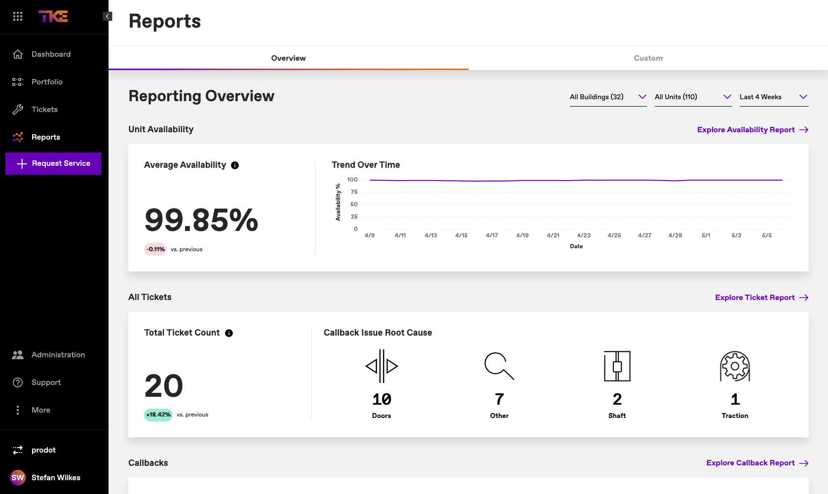 Monitor zeigt das Dashboard des TKE Portals von prodot