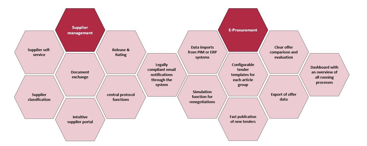 tendering-platform-module