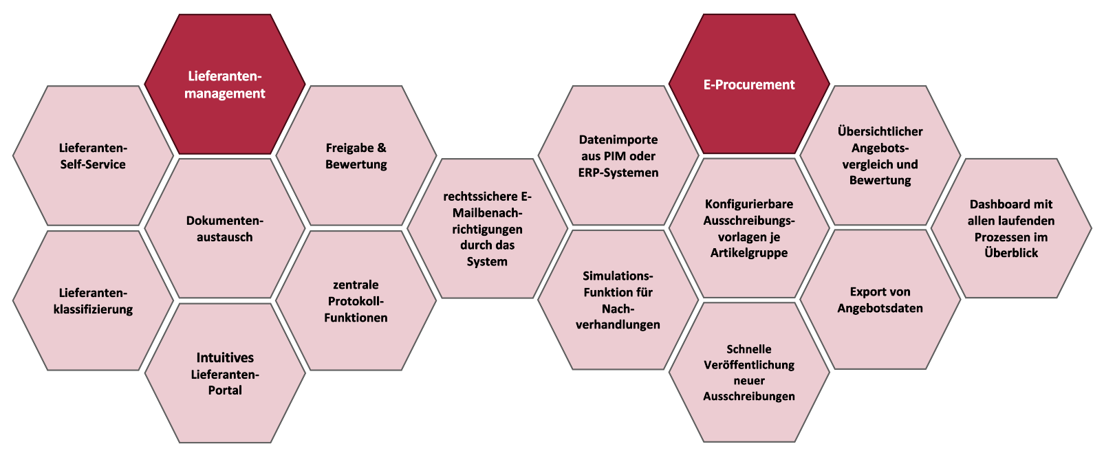 tendering-platform-module