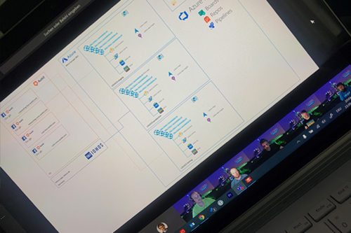 Aufbau der Azure Infrastruktur von Loloco. Ein Screenshot vom Online Azure Ruhrgebiet Meetup mit Abbildung der Azure Infrastruktur von Loloco.