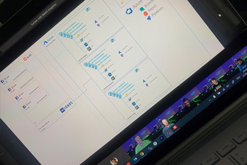 Ein Screenshot vom Online Azure Ruhrgebiet Meetup mit Abbildung der Azure Infrastruktur von Loloco.