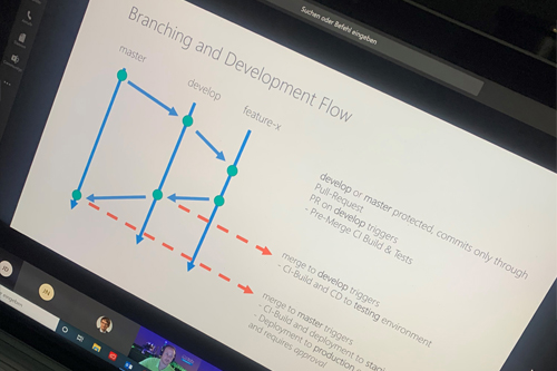 Branching and Development Flow in Full Stack Azure. Ein Screenshot vom Online Azure Ruhrgebiet Meetup mit einer grafischen Darstellung vom Branching and Development Flow in Full Stack Azure.