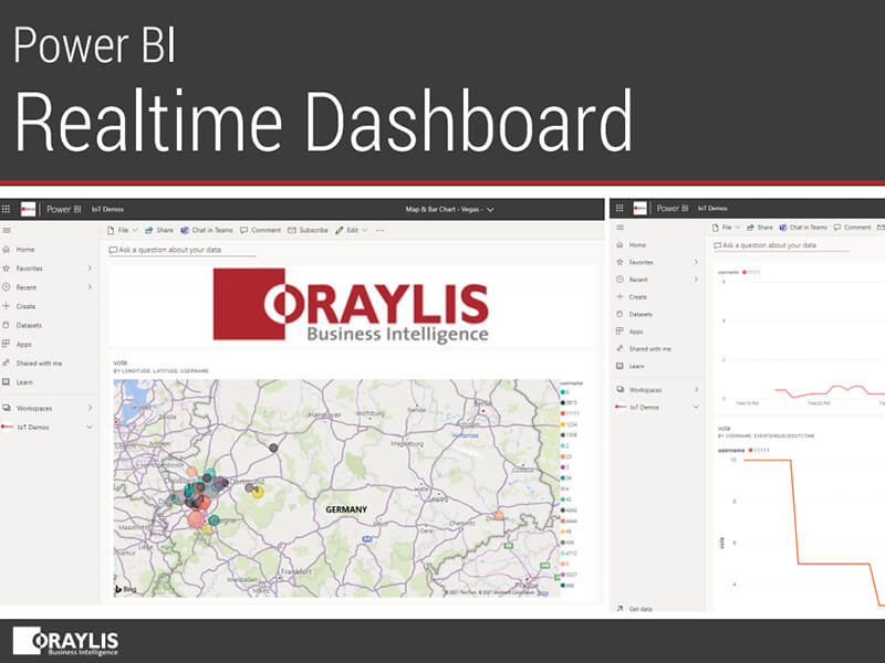 Standortdaten der Azure Ruhrgebiet Teilnehmer auf dem Power BI Realtime Dashboard Modern Data Warehouse – Power BI Realtime Dashboard