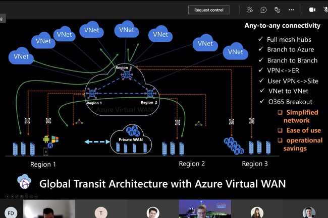 Global Transit Architecture mit Azure Virtual WAN Microsoft Azure Virtual WAN