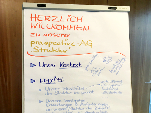Unser Struktur-Workshop bei prodot Foto des Struktur-Workshops